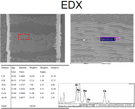 ACF(Conductive Anodic Filament，導墊性細絲物，陽極性玻璃纖維絲漏電現(xiàn)象)。用EDX打出來Au(金)的元素介于通孔與盲孔之間第一個位置。