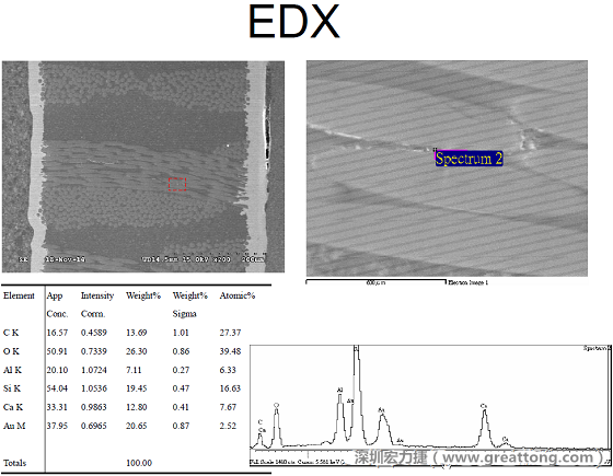 ACF(Conductive Anodic Filament，導墊性細絲物，陽極性玻璃纖維絲漏電現(xiàn)象)。用EDX打出來Au(金)的元素介于通孔與盲孔之間第二個位置。