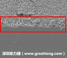 電子制造，深圳宏力捷(creatingahealthylifestyle.com)問題板切片