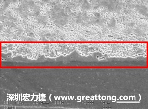 電子制造，深圳宏力捷(creatingahealthylifestyle.com)問題板切片