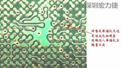 這是導(dǎo)通孔(via)擺在焊墊旁(solder pad)的不良設(shè)計(jì)，這種設(shè)計(jì)焊錫非常容易流進(jìn)通孔而造成錫量不足的空焊現(xiàn)象