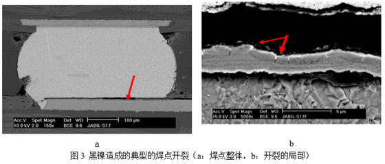 當(dāng)這種焊墊進(jìn)行高溫焊接時(shí)，作為可焊性保護(hù)層的金會(huì)迅速溶解到錫膏中去，而已經(jīng)被腐蝕氧化的鎳則無(wú)法與熔融的錫形成共化物(IMC)，導(dǎo)致焊點(diǎn)可靠性嚴(yán)重下降，只要稍微受外力影響即發(fā)生開裂-深圳宏力捷