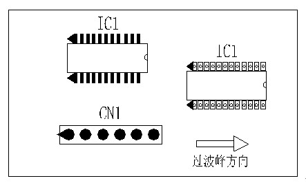 多芯插座、連接線組、腳間距密集的雙排腳手工插件IC，其長邊方向必須與過波峰方向平行，并且在前后最旁邊的腳上增加假焊盤或加大原焊盤的面積，以吸收拖尾焊錫解決連焊問題。