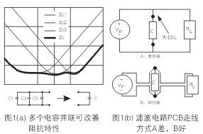 為了降低濾波電容器(C)的ESL，電容器引腳的引線長度應(yīng)盡量減短