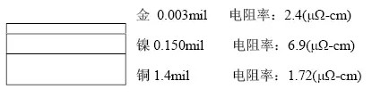 隨著信號(hào)的頻率越來越高，因趨膚效應(yīng)造成信號(hào)在多鍍層中傳輸?shù)那闆r對(duì)信號(hào)質(zhì)量的影響越明顯：