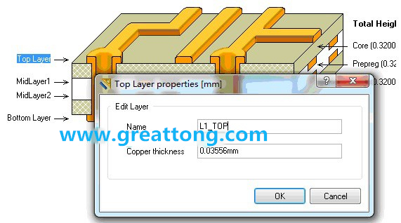深圳宏力捷剛做PCB設計的最初幾年，到這一步深圳宏力捷就不理他了，其實到這里有一個很關鍵的技巧，這些層的名字是可以自己設定的，沒必要用軟件默認的名字