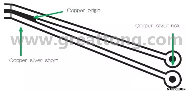 圖3 在這個案例中，化學蝕刻會改變狹窄裂片填充的形狀/尺寸；裂片剝離時會產(chǎn)生意料不到的碎屑或漂浮物。