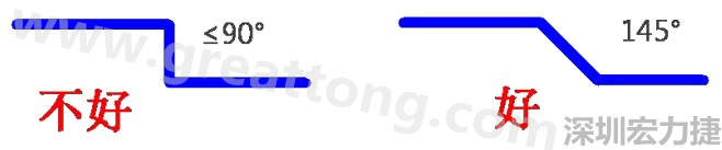 相鄰之間不應(yīng)有過(guò)長(zhǎng)的平行線(當(dāng)然同一電流回路平行走線是可以的)，上下層走線盡量采用交叉用垂直方式，走線不要突然拐角（即：≤90°），直角、銳角在高頻電路中會(huì)影響電氣性能