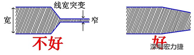 電源線、地線的布線盡量加粗縮短，以減小環(huán)路電阻，轉(zhuǎn)角要圓滑，線寬不要突變