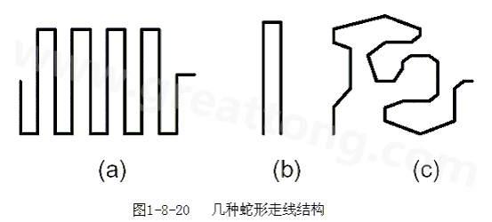 蛇形線是Layout中經(jīng)常使用的一類走線方式。其主要目的就是為了調(diào)節(jié)延時，滿足系統(tǒng)時序設(shè)計要求。