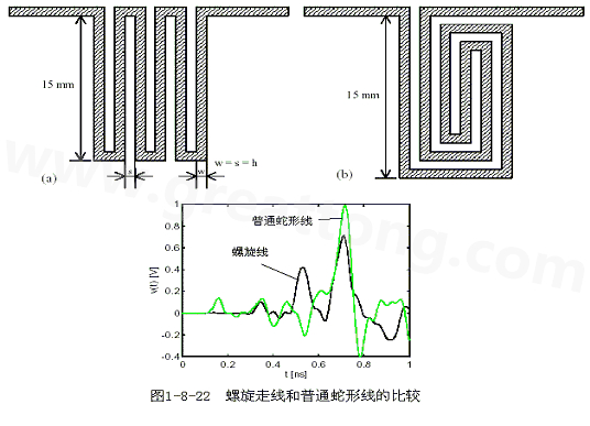 號在蛇形走線上傳輸時，相互平行的線段之間會發(fā)生耦合，呈差模形式，S越小，Lp越大，則耦合程度也越大。