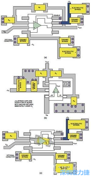 圖9. 同一運(yùn)算放大器電路的布線區(qū)別。(a)SOIC封裝，(b)SOT-23封裝，(c)在PCB下面采用RF的SOIC封裝