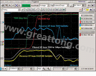 圖11：反向串?dāng)_與訊號上升時間是相互獨立的。