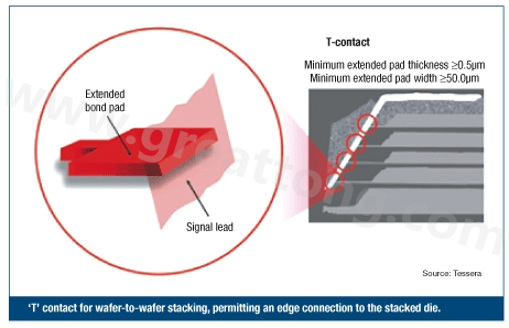 圖2：PCB設(shè)計師可建構(gòu)一種‘T’型連接，以實現(xiàn)堆迭晶片的邊緣連接。