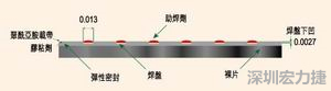 EEMS的μBGA焊盤形狀為焊球貼裝帶來(lái)了很多難題，它的焊盤在基板載帶表面下方凹入0.069mm
