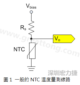 圖1是常見的應(yīng)用線路，由一個串聯(lián)電阻Rs和NTC組成的分壓PCB設(shè)計電路。透過類比轉(zhuǎn)數(shù)位轉(zhuǎn)換器（analog to digital converter以下簡稱ADC）量測分壓Vo可以得知該NTC所處的溫度。