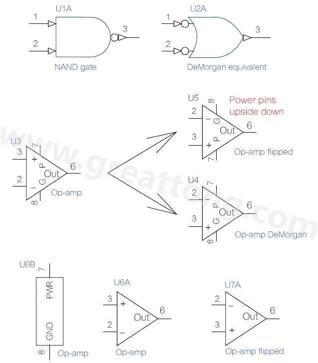 圖 3 OrCAD 9在 1995年起采用反及閘 (NAND gate)的德摩根等效視圖。