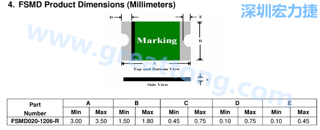 footprint 主要的設(shè)計(jì)就是要知道板框及Pad的尺寸， 如下圖所示，你會一直看到 dimension in inch/mm 之類的字眼。