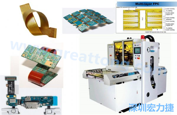 以可撓及易于立體結(jié)構(gòu)特性的FPC軟板與相關(guān)壓膜機(jī)。