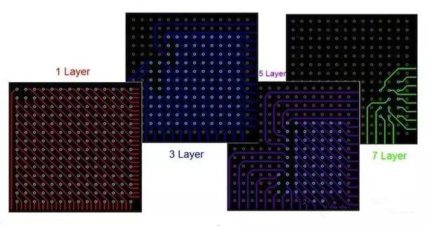  圖17：BGA布線?！皬闹行牡酵鈬钡牟季€方法。