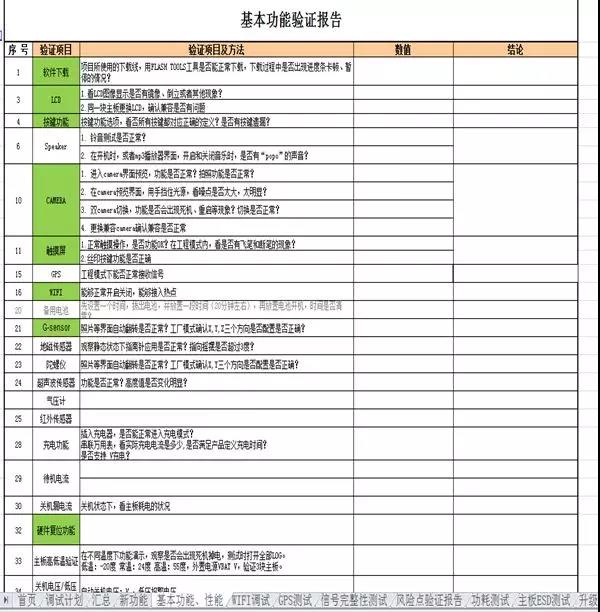 功能調(diào)試驗證報告