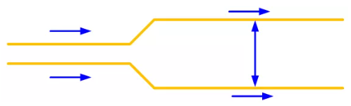 每走一段距離的平行線，增加兩條線之間的距離