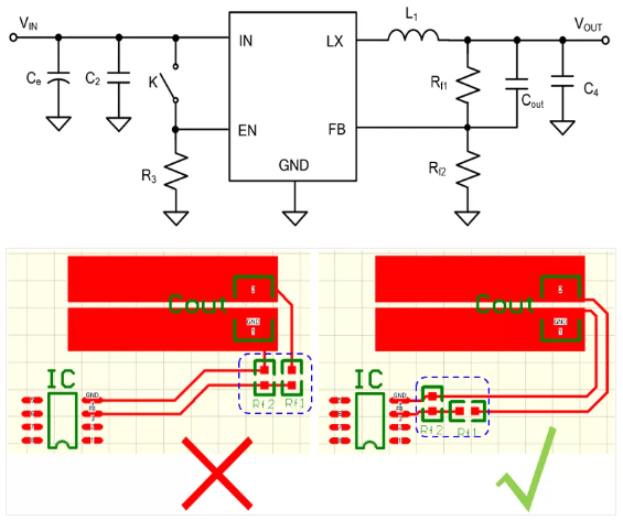 相對(duì)而言，阻抗越高，越容易受到干擾。以下是同步降壓芯片的PCB阻抗位置設(shè)計(jì)。